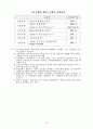[인문과학] 기업의 환율위험 관리 26페이지