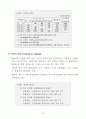[인문과학] 기업의 환율위험 관리 30페이지