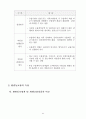 [인문과학] 기업의 환율위험 관리 44페이지
