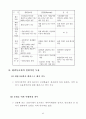 [인문과학] 기업의 환율위험 관리 45페이지