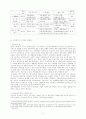 한국경제와 조절이론 5페이지