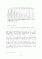 유럽경제통합에 비추어본 동아시아 13페이지