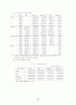 유럽경제통합에 비추어본 동아시아 14페이지