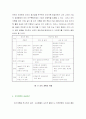21세기 조직개혁의 방향과 성공조건 4페이지