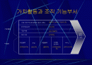 기업의 가치활동 2페이지