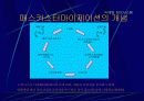 기업의 가치활동 4페이지