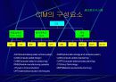 기업의 가치활동 13페이지