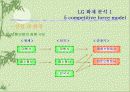 LG화재의 경쟁력 제고방안 11페이지