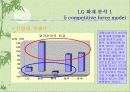 LG화재의 경쟁력 제고방안 15페이지