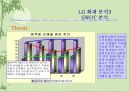 LG화재의 경쟁력 제고방안 46페이지