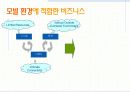 인터넷 비즈니스의 현황 및 문제점 4페이지
