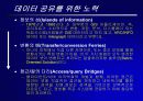 OpenGIS가 우리에게 주는 의미 4페이지