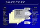OpenGIS가 우리에게 주는 의미 17페이지
