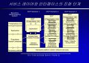 OpenGIS가 우리에게 주는 의미 19페이지