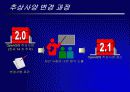 OpenGIS가 우리에게 주는 의미 27페이지