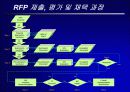 OpenGIS가 우리에게 주는 의미 29페이지