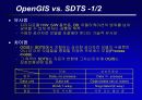 OpenGIS가 우리에게 주는 의미 32페이지