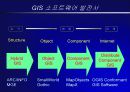OpenGIS가 우리에게 주는 의미 39페이지