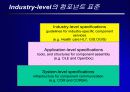 OpenGIS가 우리에게 주는 의미 45페이지