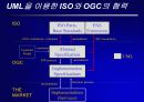 OpenGIS가 우리에게 주는 의미 49페이지