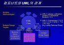 OpenGIS가 우리에게 주는 의미 50페이지