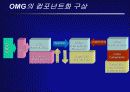 OpenGIS가 우리에게 주는 의미 64페이지