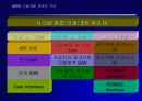 OpenGIS가 우리에게 주는 의미 67페이지