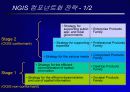 OpenGIS가 우리에게 주는 의미 74페이지