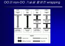 OpenGIS가 우리에게 주는 의미 77페이지