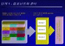 OpenGIS가 우리에게 주는 의미 79페이지