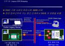 OpenGIS가 우리에게 주는 의미 80페이지