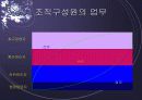 정보시스템 프로젝트 3페이지