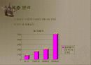 롯데 인터넷 백화점 4페이지