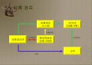롯데 인터넷 백화점 8페이지