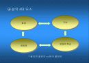 글로벌 시대의 생존과 경쟁력 6페이지