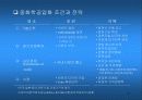 글로벌 시대의 생존과 경쟁력 13페이지