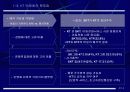 통신산업의 민영화 5페이지