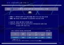 통신산업의 민영화 8페이지