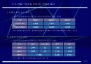 통신산업의 민영화 12페이지