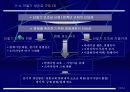 통신산업의 민영화 14페이지