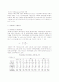 잠재적 GDP와 인플레이션 4페이지