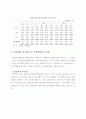 잠재적 GDP와 인플레이션 6페이지