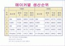 자동차 산업분석 및 대표적인 자동차 기업의 비교경영(7S, 홉스테드 모형) 8페이지