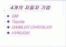 자동차 산업분석 및 대표적인 자동차 기업의 비교경영(7S, 홉스테드 모형) 10페이지