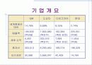 자동차 산업분석 및 대표적인 자동차 기업의 비교경영(7S, 홉스테드 모형) 12페이지