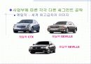 자동차 산업분석 및 대표적인 자동차 기업의 비교경영(7S, 홉스테드 모형) 20페이지