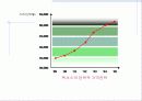 자동차 산업분석 및 대표적인 자동차 기업의 비교경영(7S, 홉스테드 모형) 40페이지