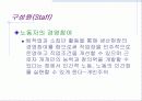 자동차 산업분석 및 대표적인 자동차 기업의 비교경영(7S, 홉스테드 모형) 80페이지