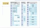 자동차 산업분석 및 대표적인 자동차 기업의 비교경영(7S, 홉스테드 모형) 94페이지
