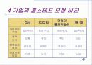 자동차 산업분석 및 대표적인 자동차 기업의 비교경영(7S, 홉스테드 모형) 97페이지